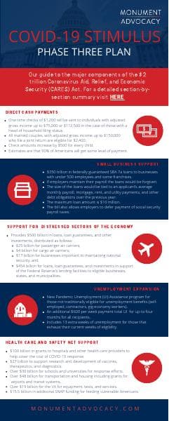 Monument-Phase-3-INFOGRAPHIC