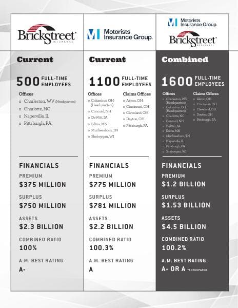 motorists_brickstreet_fact_sheets