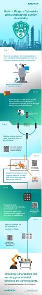 moxa-mitigating-cyberthreats-infographic