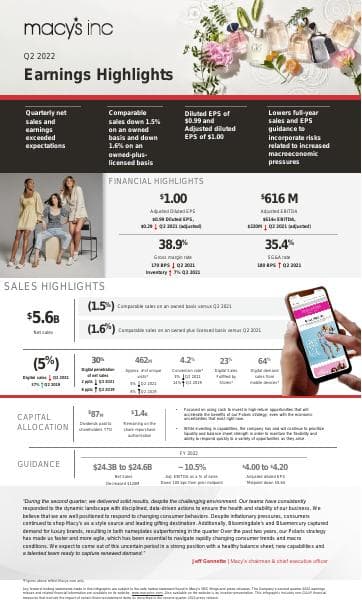 M+Q2+2022+Earnings+Infographic+vF