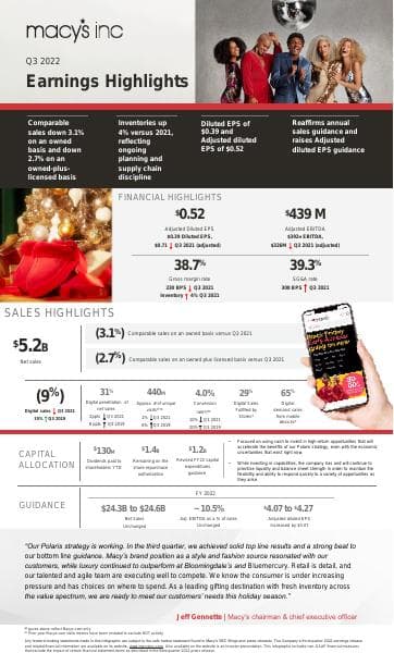 M+Q3+2022+Earnings+Infographic+vF+11.17
