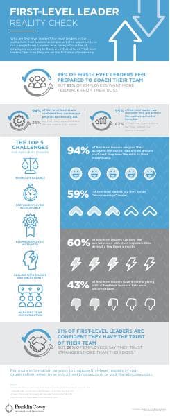 MRK1925304_FirstLvl_Lead_Infographic_v1.0.7_HRE