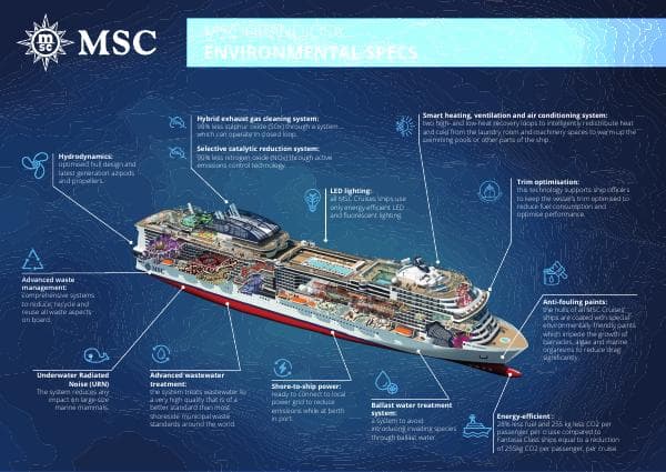 MSC_Grandiosa-Environmental-Infographic