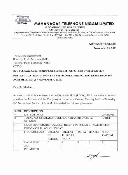 MTNL_26112021124438_MTNLScrutinizerReport