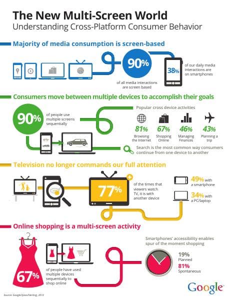 multi-screen_infographic