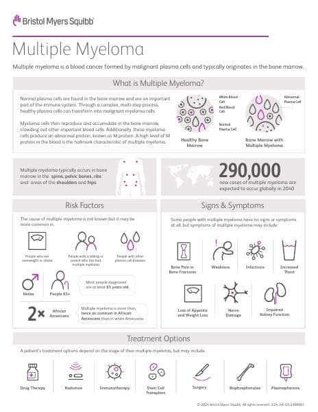 multiple-myeloma-at-a-glance