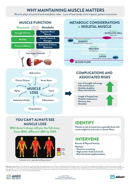 muscle-matters-infographic-2018_tcm1423-104974