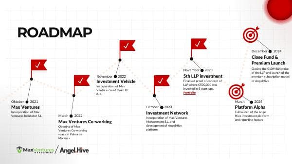 MV-Angel-Hive-Roadmap-2