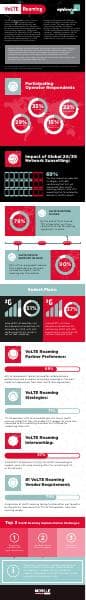 MWL-Syniverse-VoLTE-Roaming-Infographic