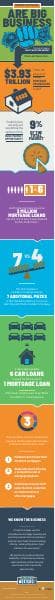 myCUmortgage-Big-Business-Infographic-2022