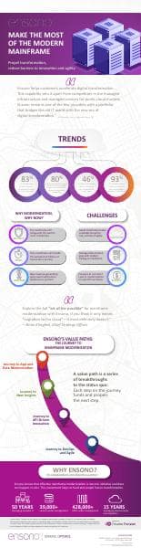 NA_Mainframe_Modernization_Infographic