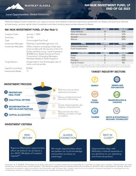 Na-Nuk-Fund-Factsheet-2Q2023-1