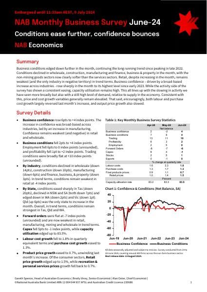NAB-Monthly-Business-Survey-June-2024