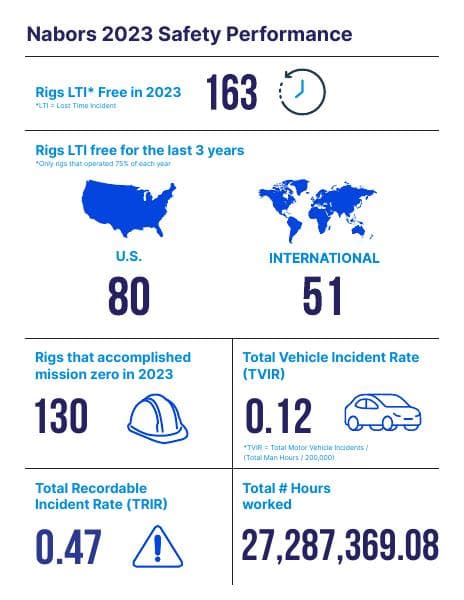 Nabors-2023-Safety-Performance_Infographic_02