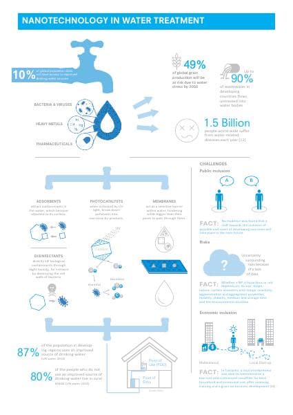 nanotech+in+water+policy+brief_drinkwell+case+study
