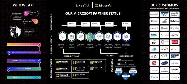 Nasstar-MSFT-Partner-Infographic-2024_1