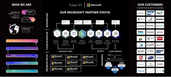Nasstar-MSFT-Partner-Infographic-2024_2