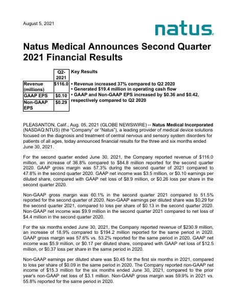 Natus Medical Incorporated_August_2021_104_73104