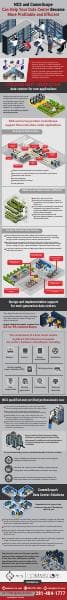 NCS-CommScope-Data-Center-Infographic_2022