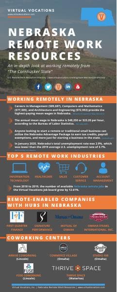 Nebraska-Remote-Work-Resources-Infographic