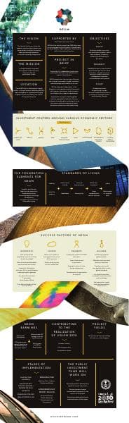 NEOM_INFOGRAPHIC_ENGLISH