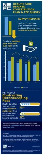 nepc_healthcare_plan_fees_infographic