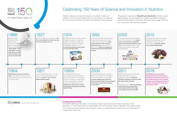 nestl%C3%A9-150-years-timeline