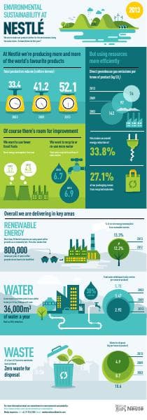 nestle-environmental-sustainability-infographic