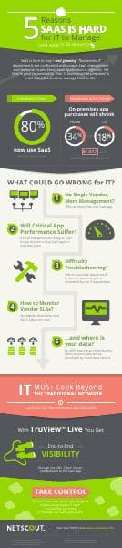 NetScout-Infographic
