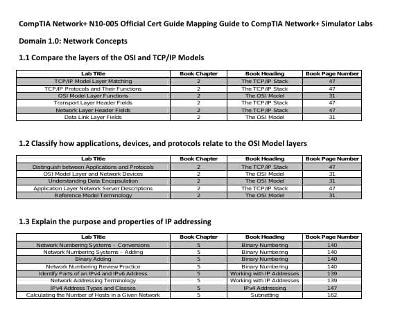 NetworkPlusCertGuideSimulatorMappingGuide