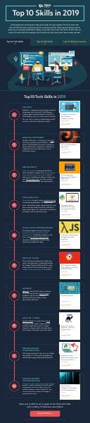 NEW-2019_Udemy_Top_Skills-EL