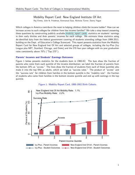 New_England_Institute_Of_Art_