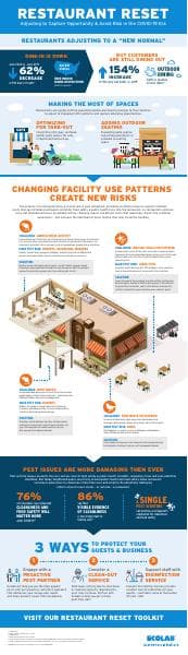 New_Normal_FoodService_Infographic_v7_pdf