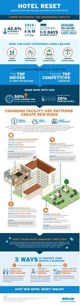 New_Normal_Hospitality_Infographic_v7_pdf