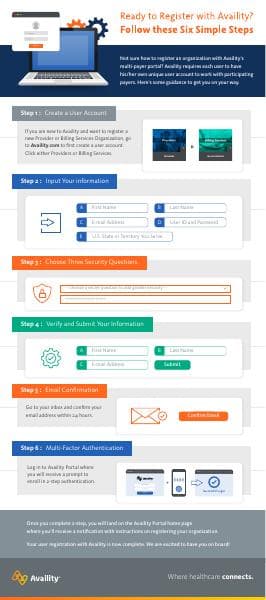 new_user_registration_infographic