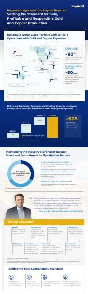 Newmont-Newcrest_Infographic