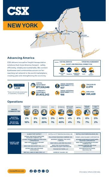 NewYork_StateFactSheet