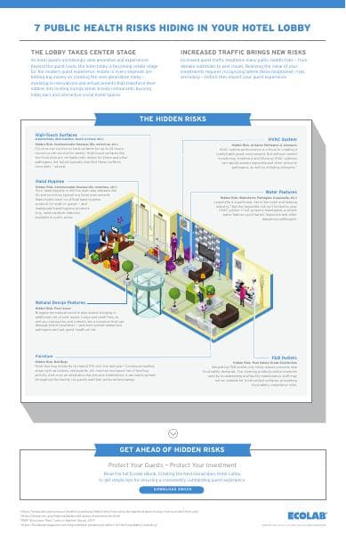 Next-Gen-Lobby-Infographic