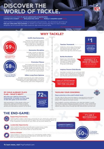 nfl_infographics_parenttackle