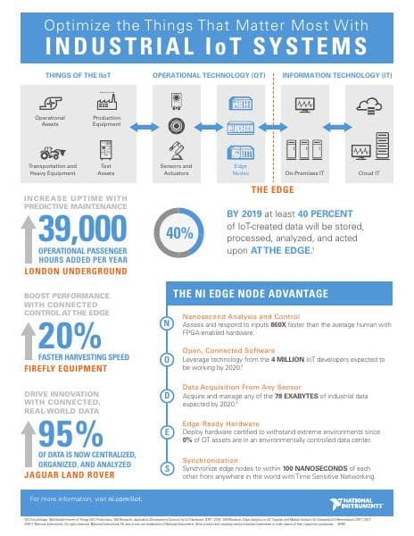 NI_IIoT_Infographic