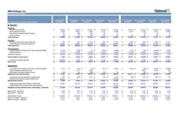 NMI Holdings_December_2018_572_38572