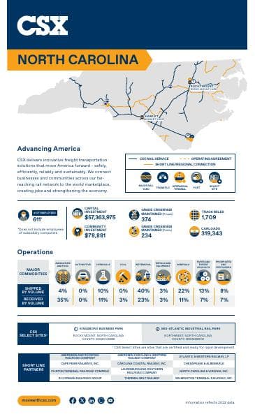 NorthCarolina_StateFactSheet