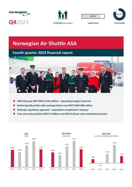 norwegian-q4-2023-report