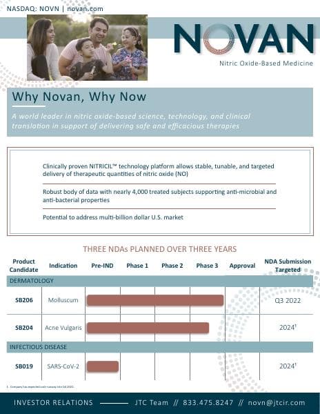 Novan_Q3 2022_305_75305