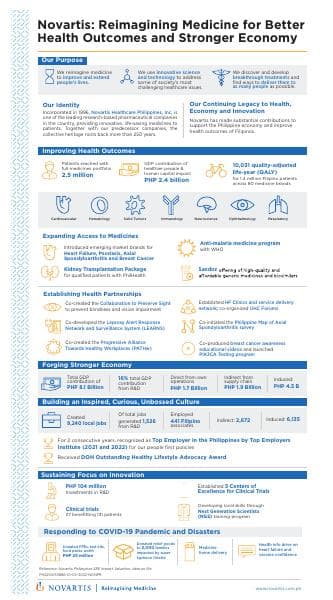 Novartis%20-%20Infographics%20-%2010.05.2022_FINAL