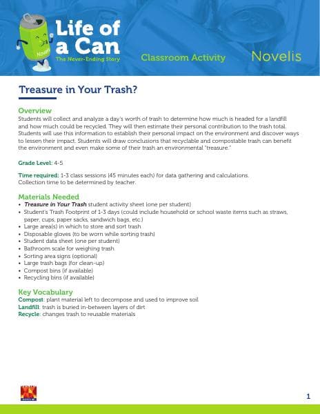 Novelis_TreasureInYourTrash