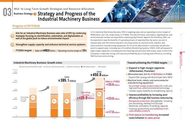 NSK2023_web_en_P22-23