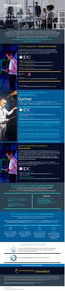 ntt-analyst-recognition-infographic