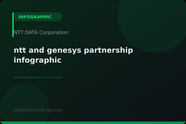 ntt-and-genesys-partnership-infographic