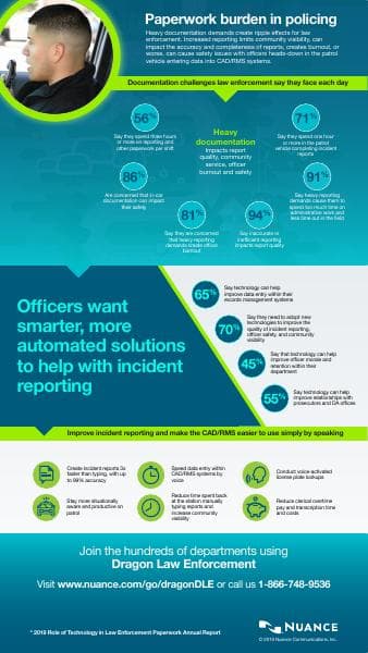 nuance-051823-dragon-law-enforcement-infographic